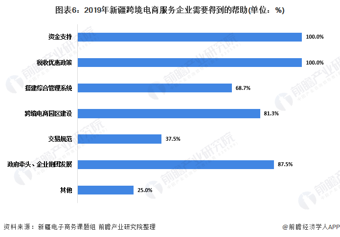电商前十(电商前十名是谁)