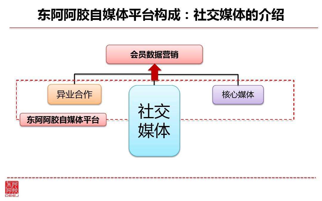 自媒体怎么介绍(自媒体怎么介绍自己)
