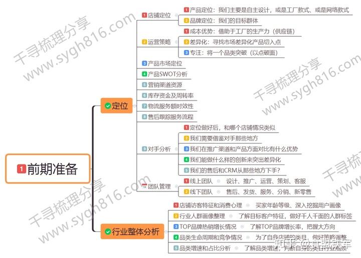电商电商运营价格(电商平台运营费用预算)