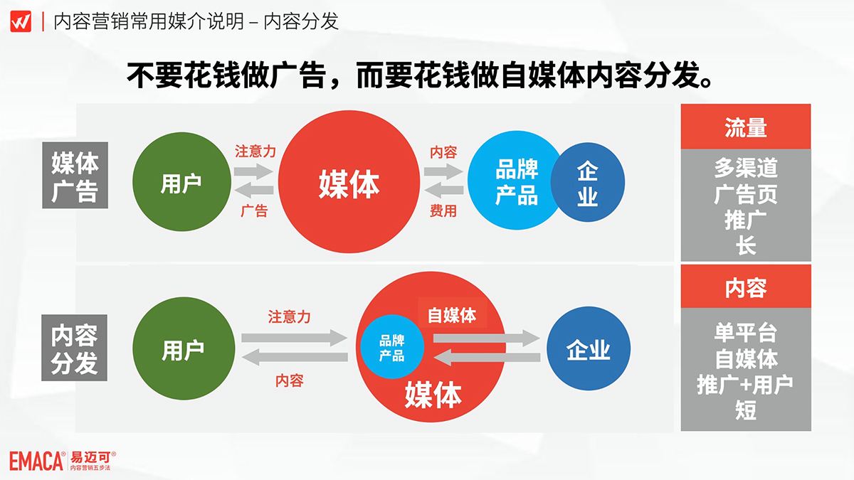 什么叫做自媒体推广(常见的自媒体平台有哪些?如何利用其进行营销推广?)