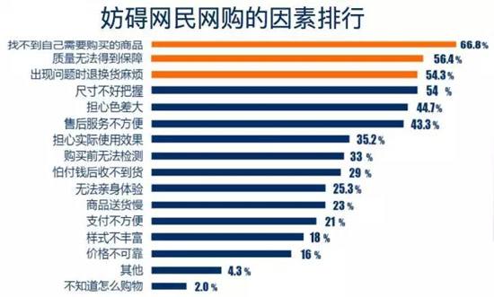 什么是电商转化率(电商转化率多少算高)