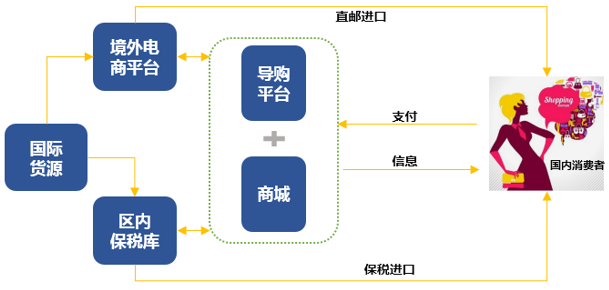 跨境电商主要是指(跨境电商主要由什么组成)