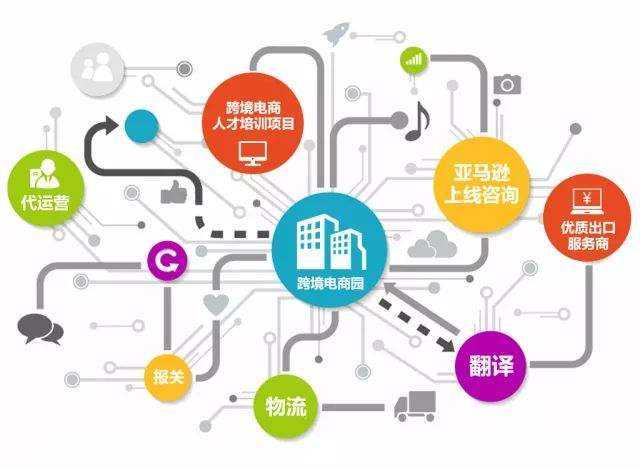 属于跨境电商的特征(跨境电商具有什么特征)
