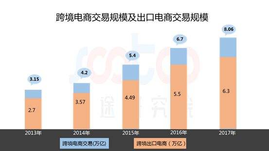 属于跨境电商的特征(跨境电商具有什么特征)
