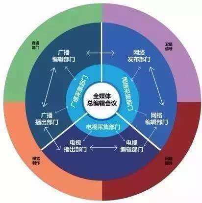 实体媒体有哪些(实体媒体主要包括什么)