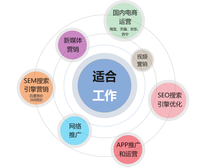 成为电商(怎么能成为电商)