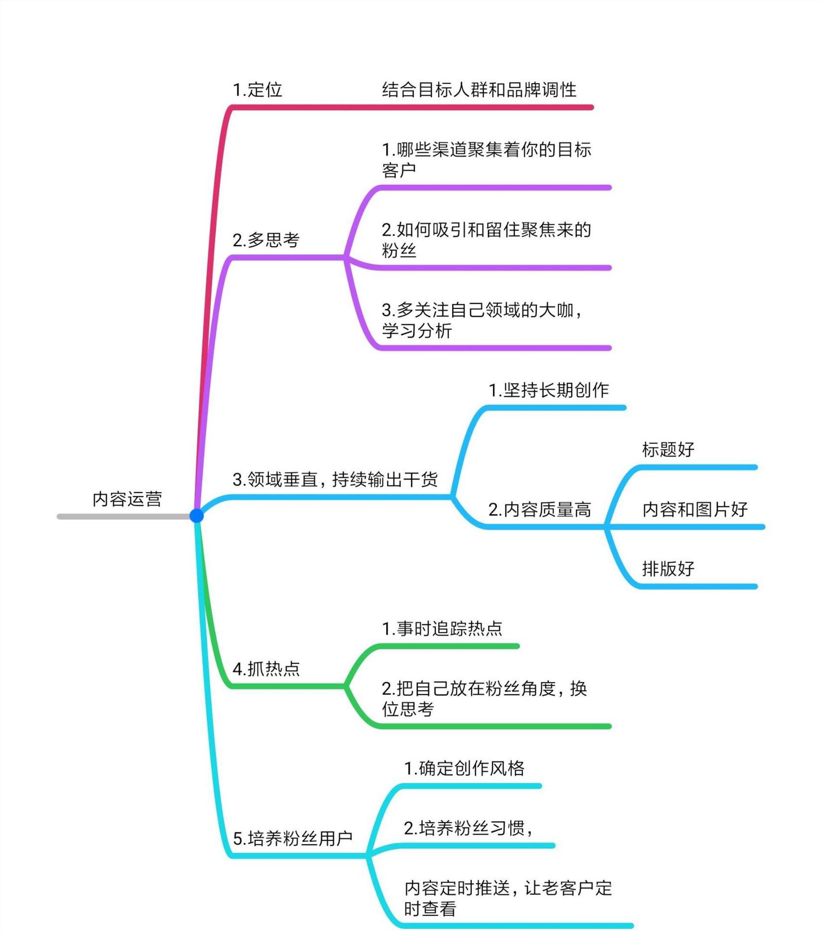 如何自己运营自媒体(企业怎么做自媒体运营)