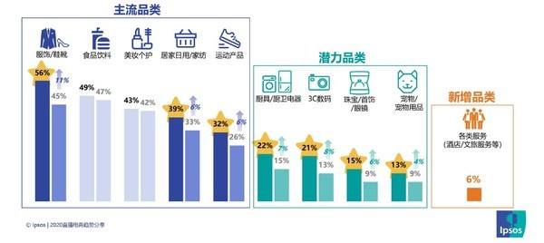 对电商的了解(对电商的了解有多少)
