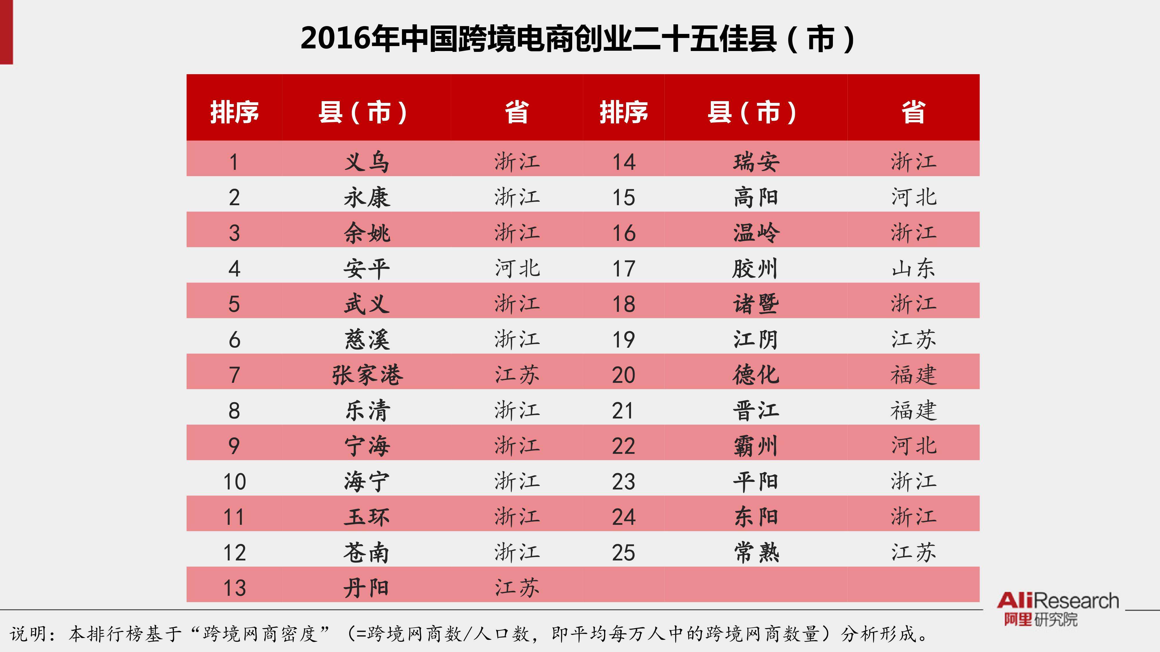 中国电商排名前十名(中国电商排名前100)