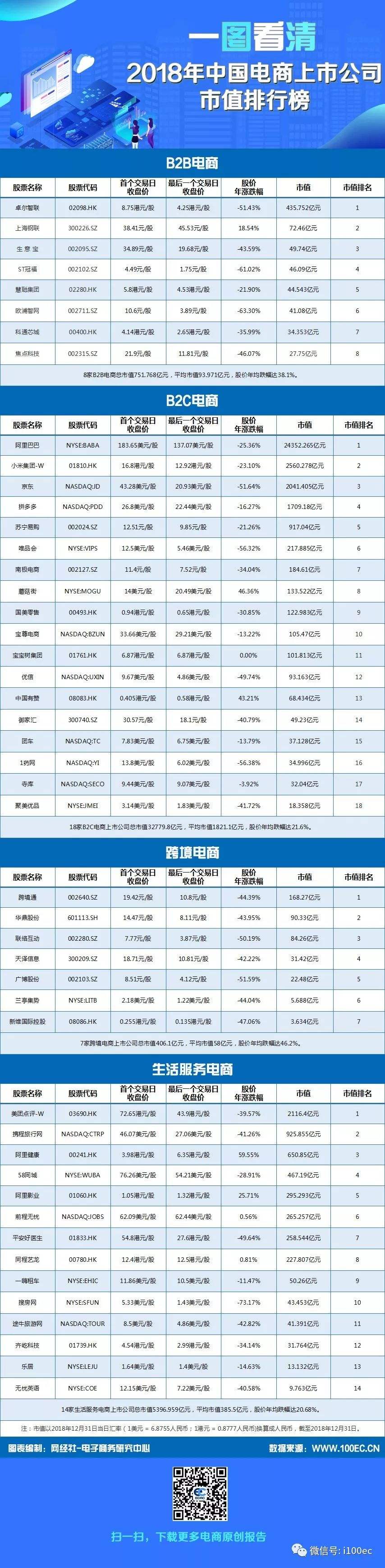中国电商排名前十名(中国电商排名前100)