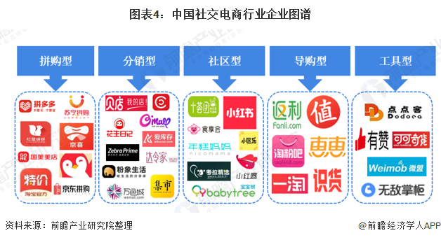 电商行业的(电商行业的发展前景)