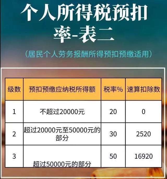 自媒体税率多少(自媒体上税比例是多少?)