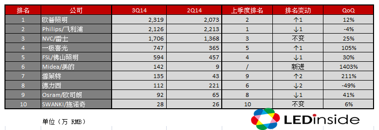国内电商销售额排名(国内电商市场份额排名)