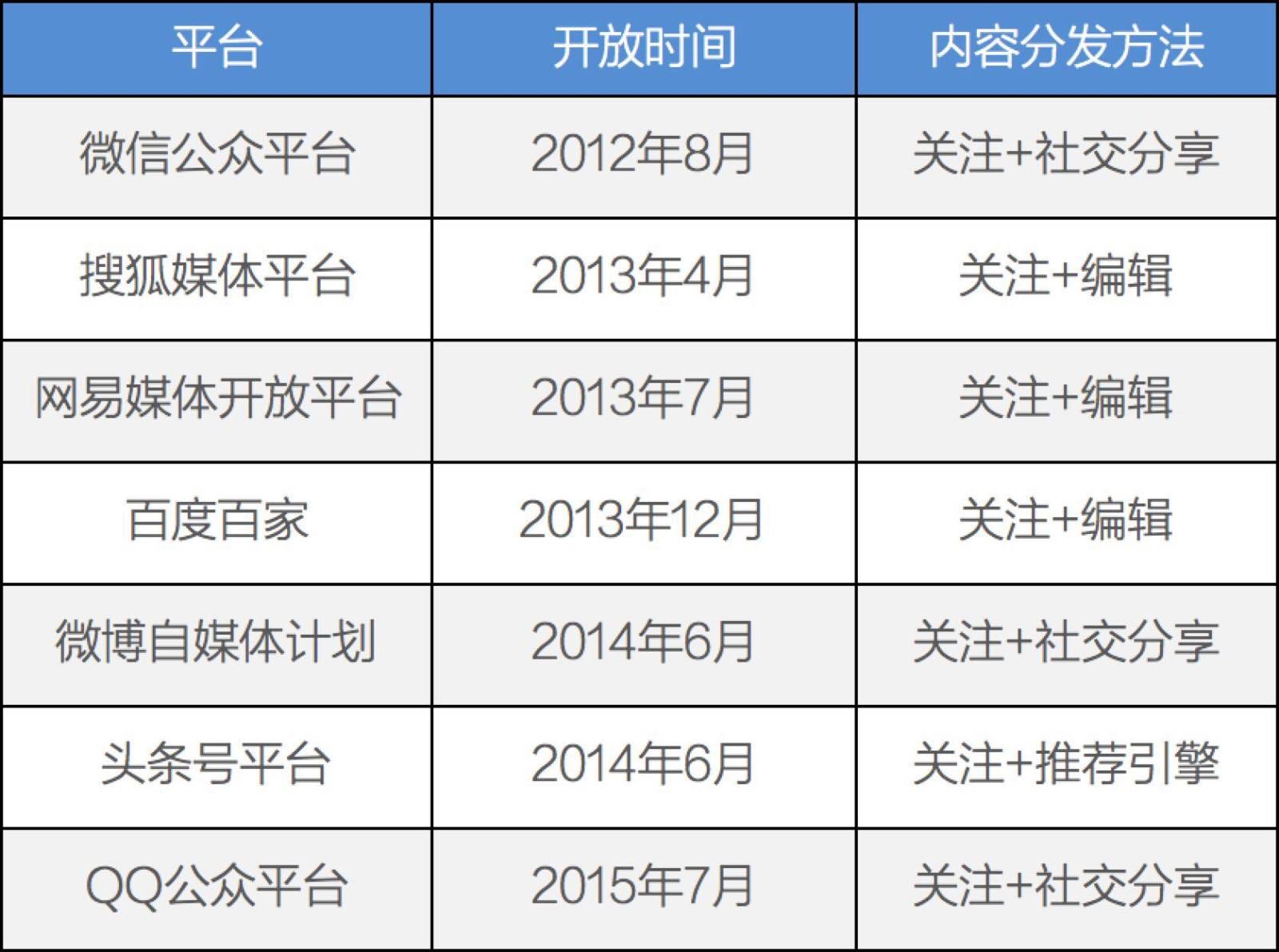 微信属于自媒体平台吗(微信公众号属于自媒体平台吗)