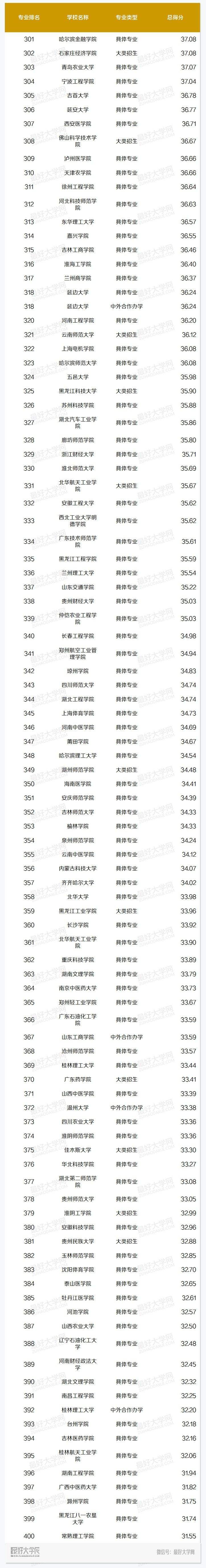 市场营销专业研究生大学排名(市场营销专业研究生大学排名及分数线)