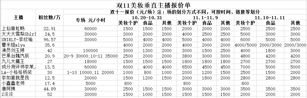 电商报价单(电商平台报价)
