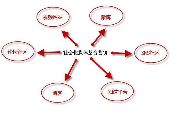 自媒体营销培训(自媒体营销培训总结)