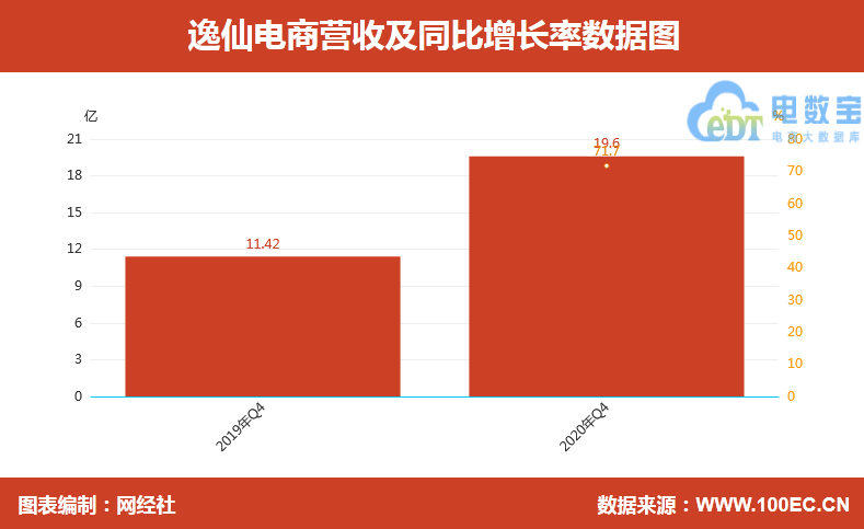 逸仙电商陈宇文(完美日记董事长是谁)