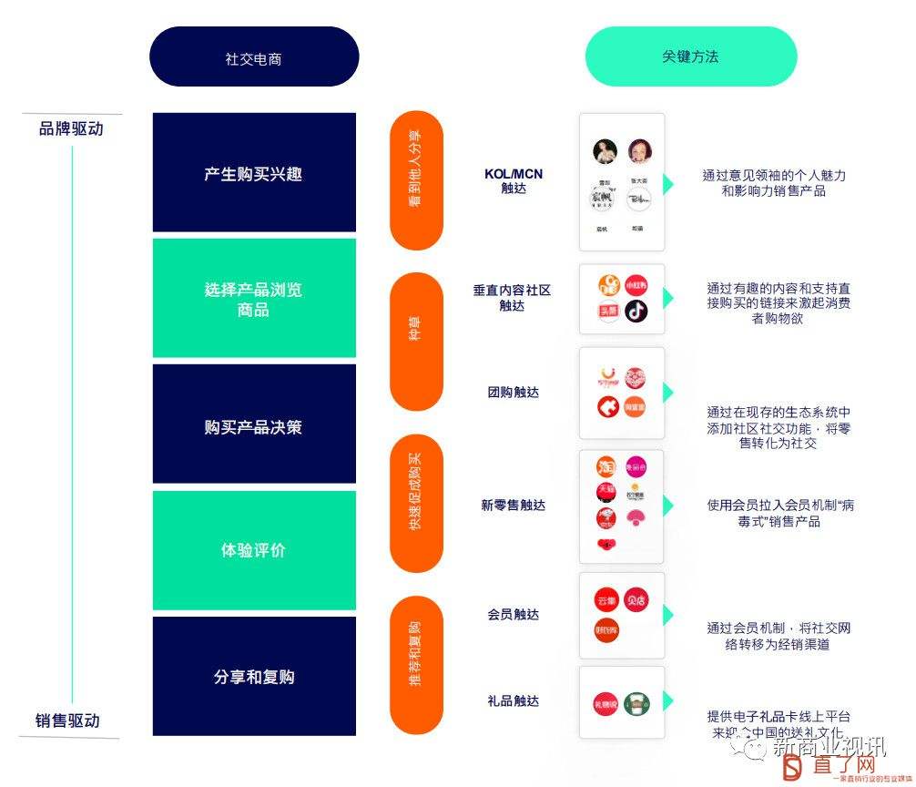 电商怎么介绍(电商怎么介绍自己的职业)