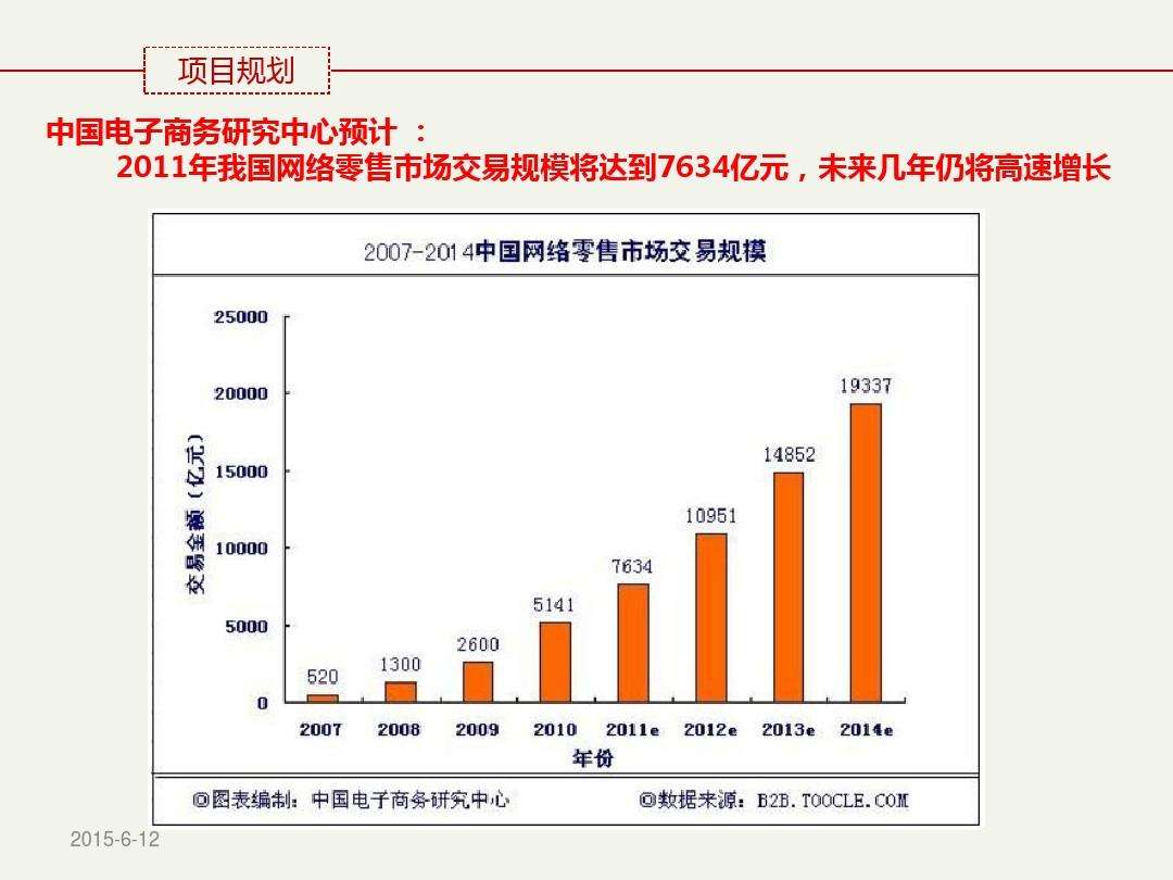 电商项目介绍(电商项目介绍演讲稿)