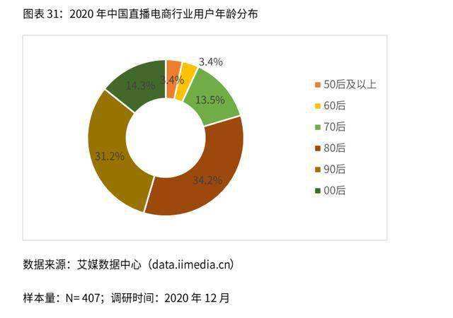 电商销量行业排名2020(电商产品销量行业排名2020)