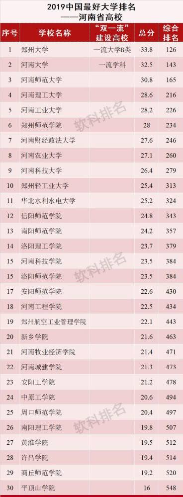 河南自媒体排行(郑州最好的自媒体公司)