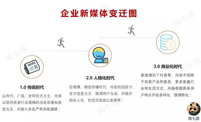 什么是新媒体什么是自媒体(什么是新媒体什么是自媒体评定标准是什么)
