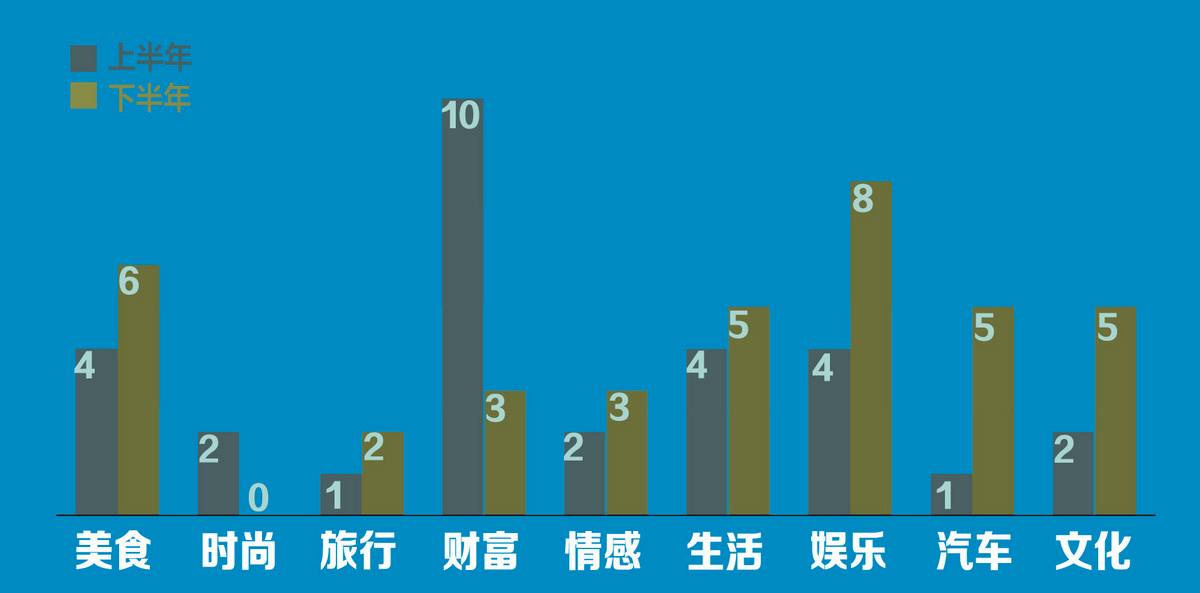 自媒体领域排行(自媒体领域排行榜前十)
