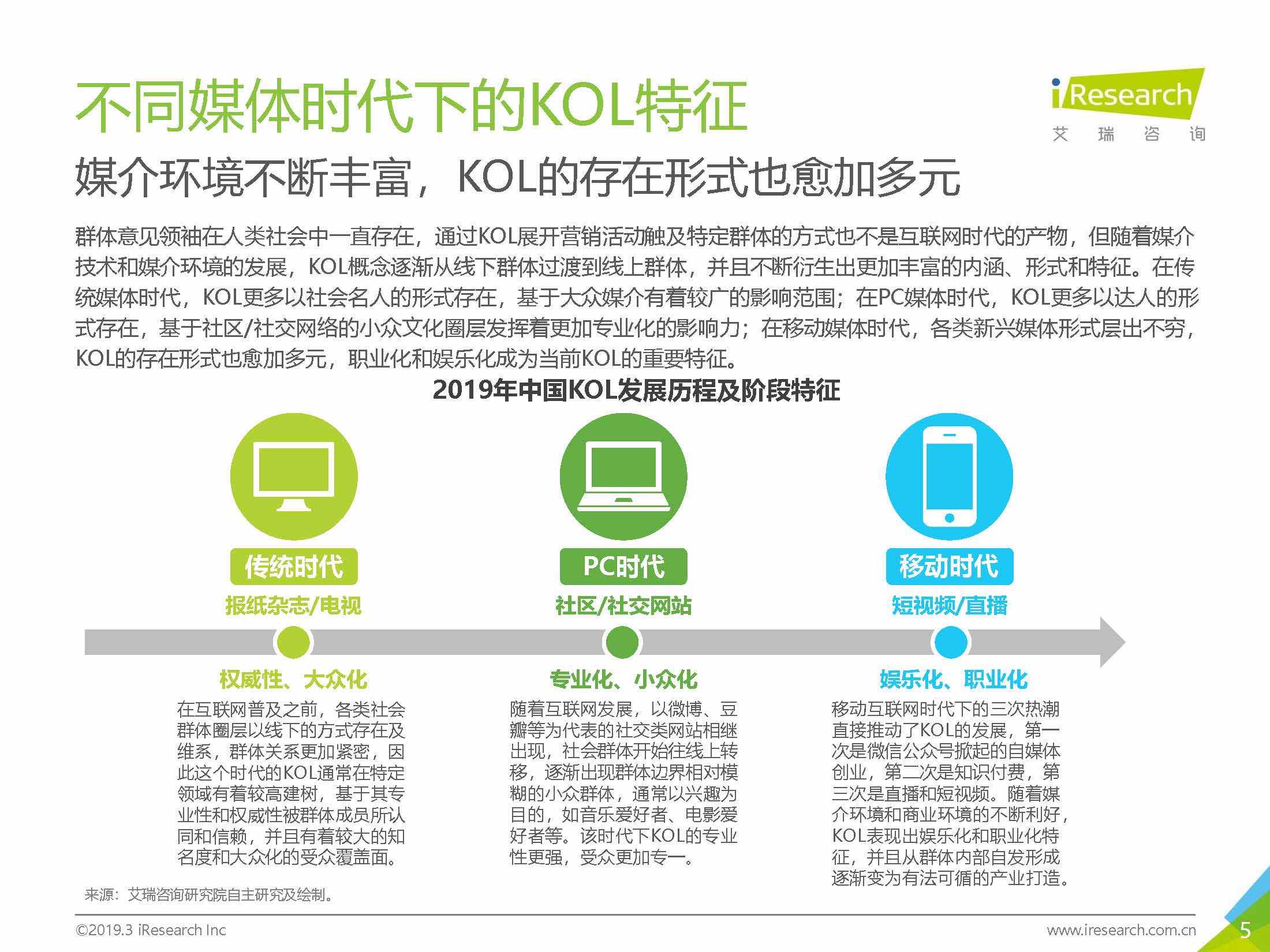 kol营销策略(kol营销策略案例)