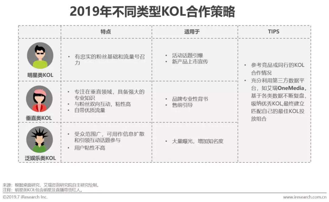 kol营销策略(kol营销策略案例)