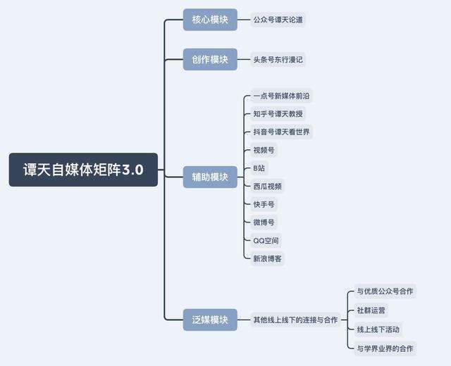 自媒体人的简介(自媒体人个人简介)