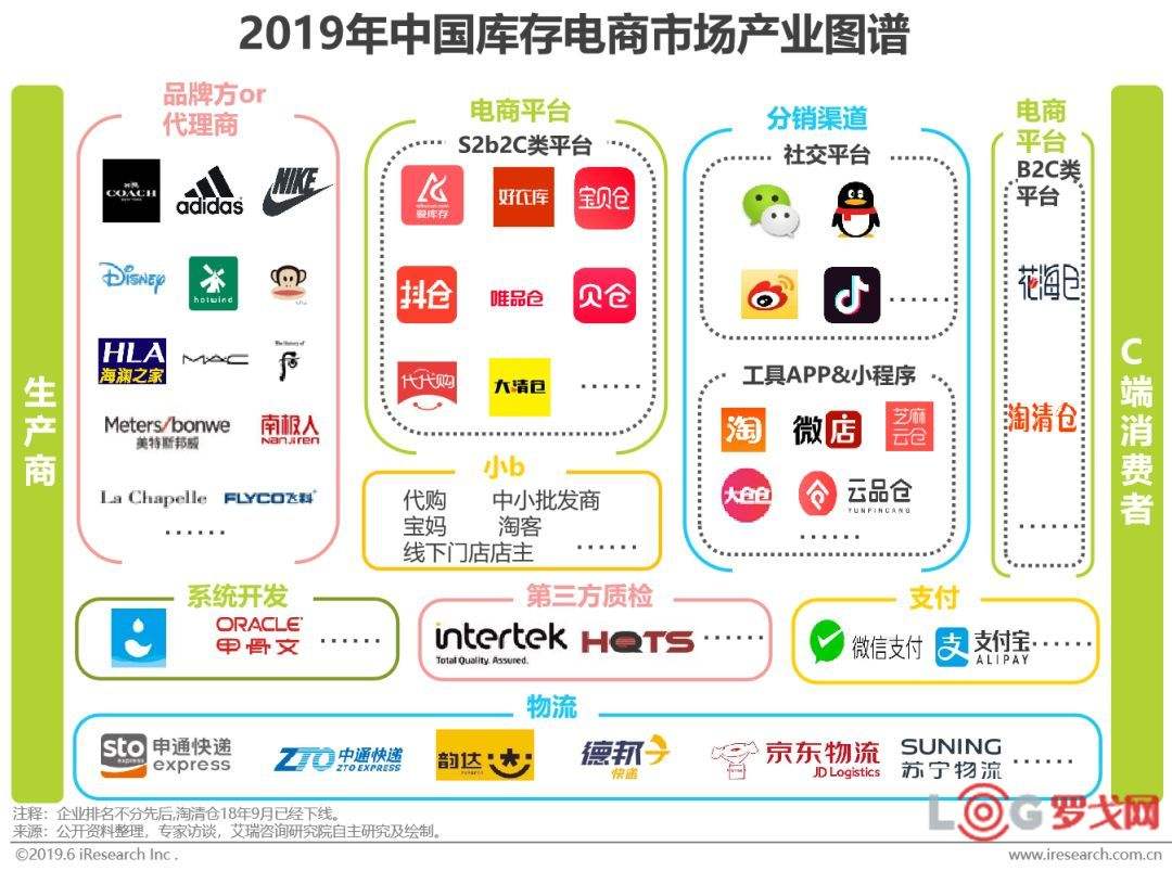 电商是属于什么行业(做电商的属于什么行业)