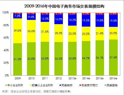 电商是属于什么行业(做电商的属于什么行业)