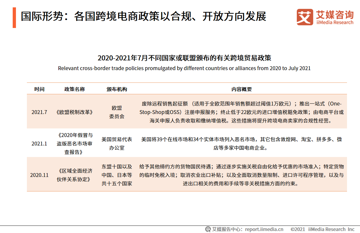 电商独立站排名(国内电商独立站有哪些)