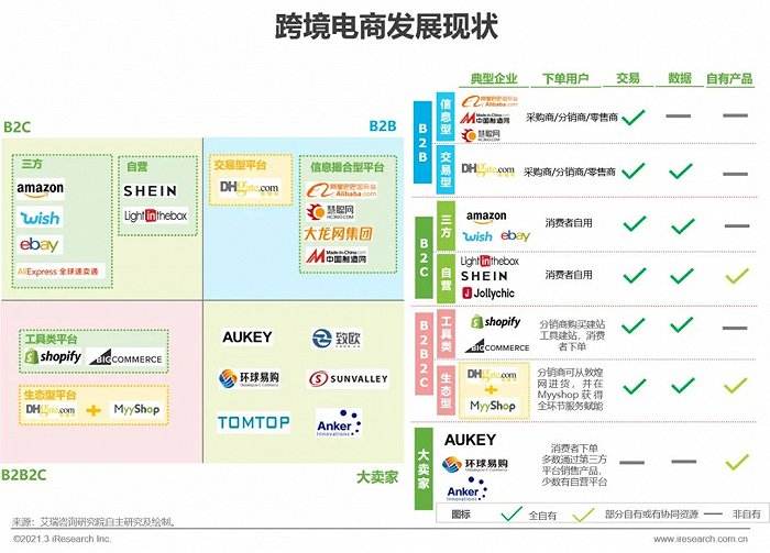 跨境电商新店(跨境电商新店铺营销方案)