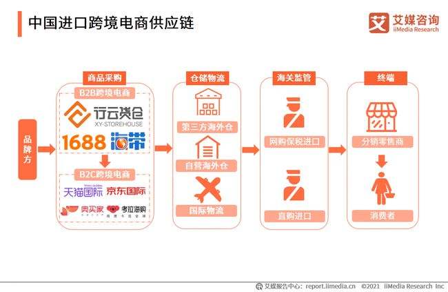 跨境电商累吗(女生做跨境电商累吗)