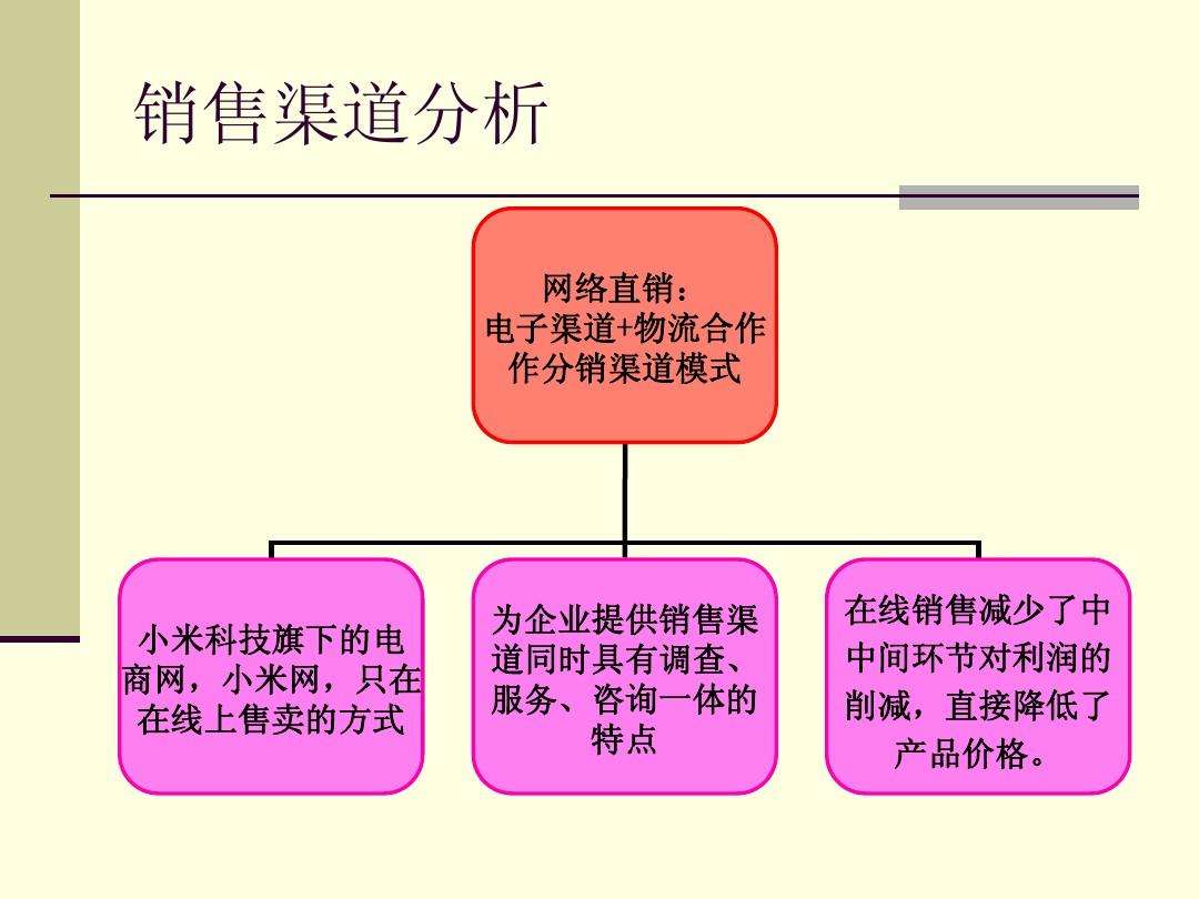 企业营销策略有哪些(企业营销策略有哪些等几种基本形态)