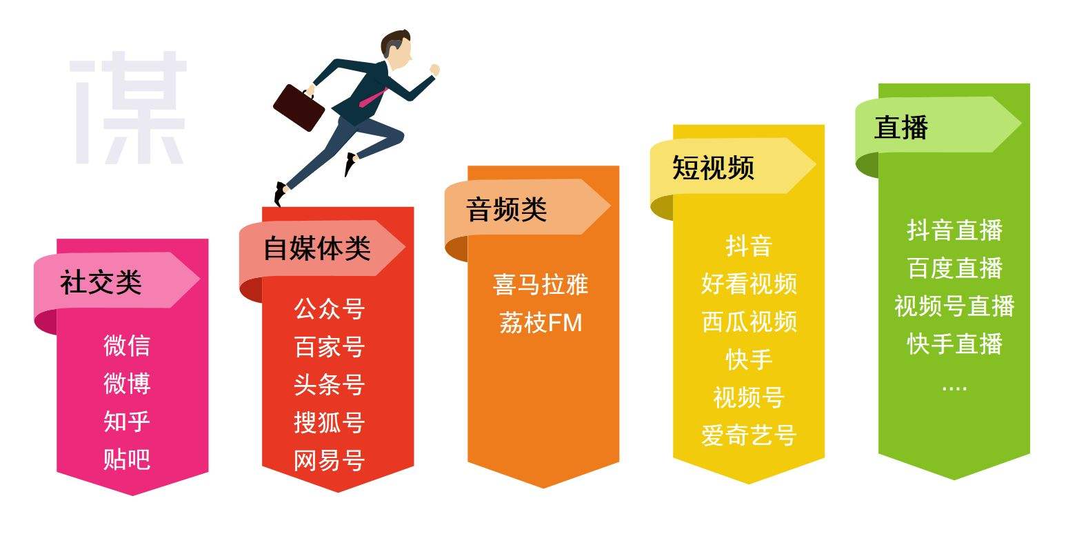 自媒体新媒体营销(自媒体营销和新媒体营销的区别)
