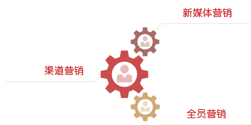 自媒体新媒体营销(自媒体营销和新媒体营销的区别)