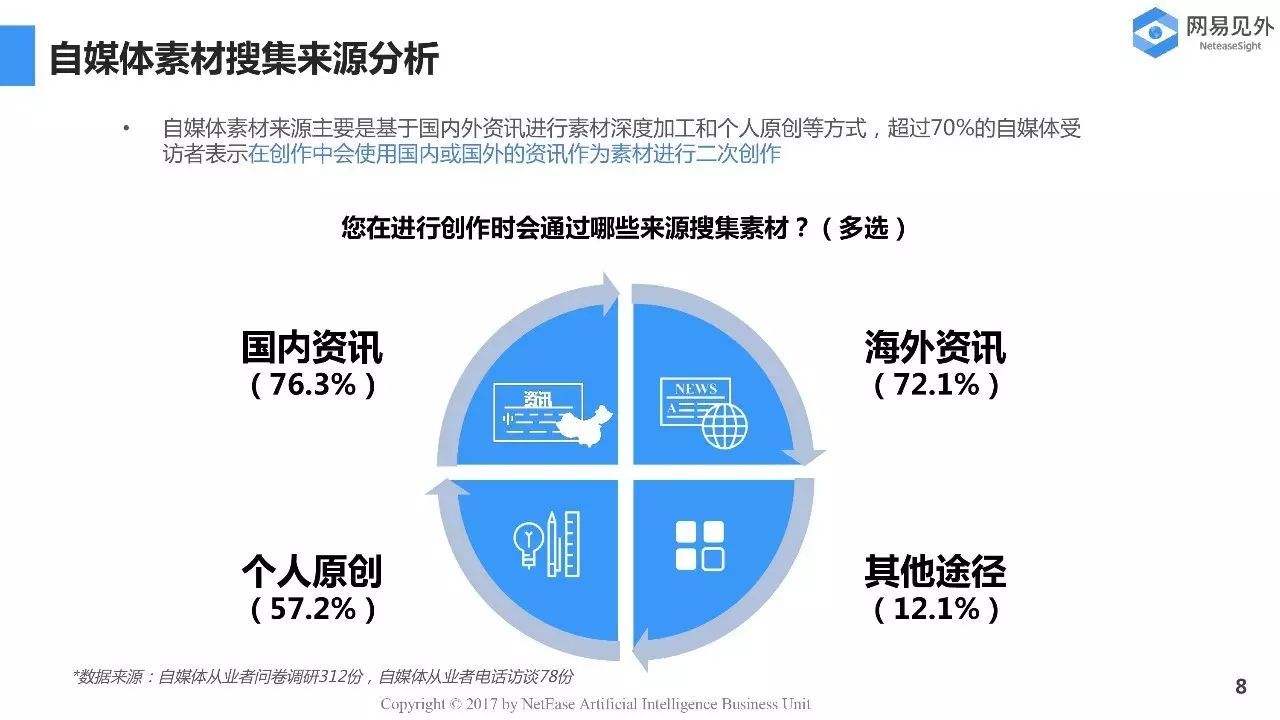 什么叫垂直媒体(新媒体垂直是什么)