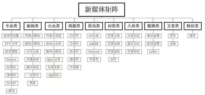 自媒体指什么(自媒体指的是哪些)