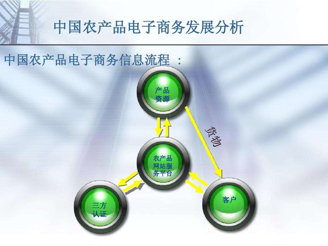 什么产品做电商(什么产品做电商平台引流比较好)