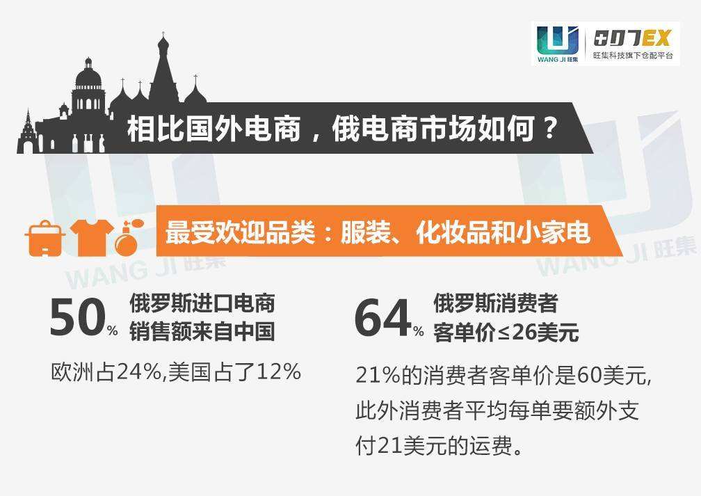 俄罗斯的电商网站(俄罗斯线上购物网站)