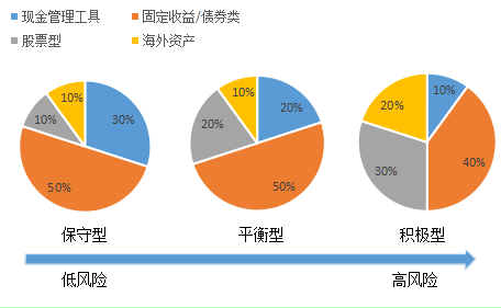 交叉营销(交叉营销的立足点是放在争取新客户上)