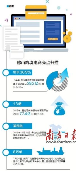 佛山做电商的都聚集在哪(佛山做跨境电商的都聚集在哪)