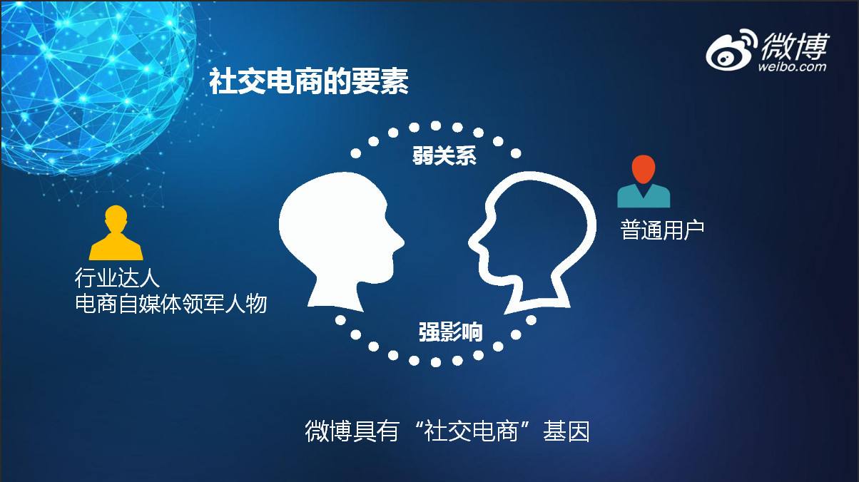 社交电商底层逻辑(社交电商底层逻辑是什么)