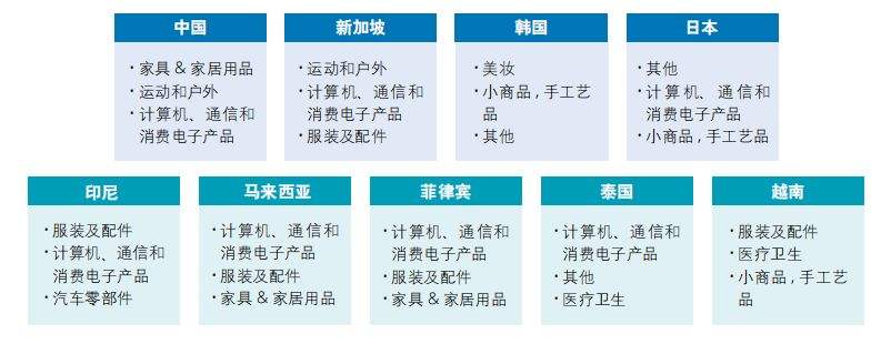 跨境电商菲律宾(跨境电商菲律宾适合卖什么)