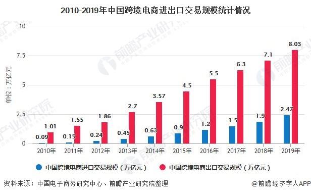 电商市场竞争分析(电商市场竞争分析数据)