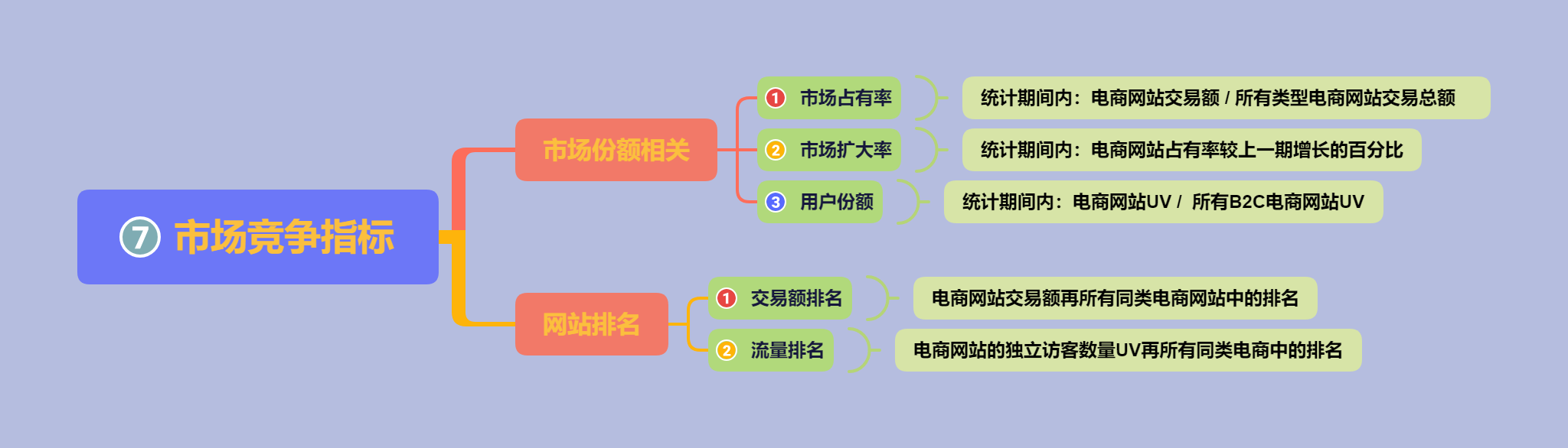电商市场竞争分析(电商市场竞争分析数据)