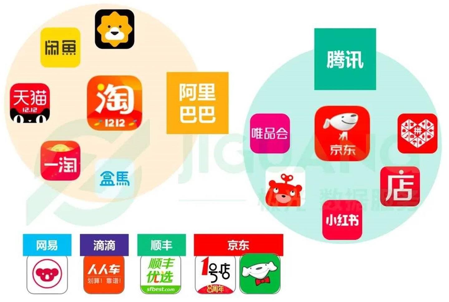 电商服务平台是做什么(做电商服务的公司有哪些)